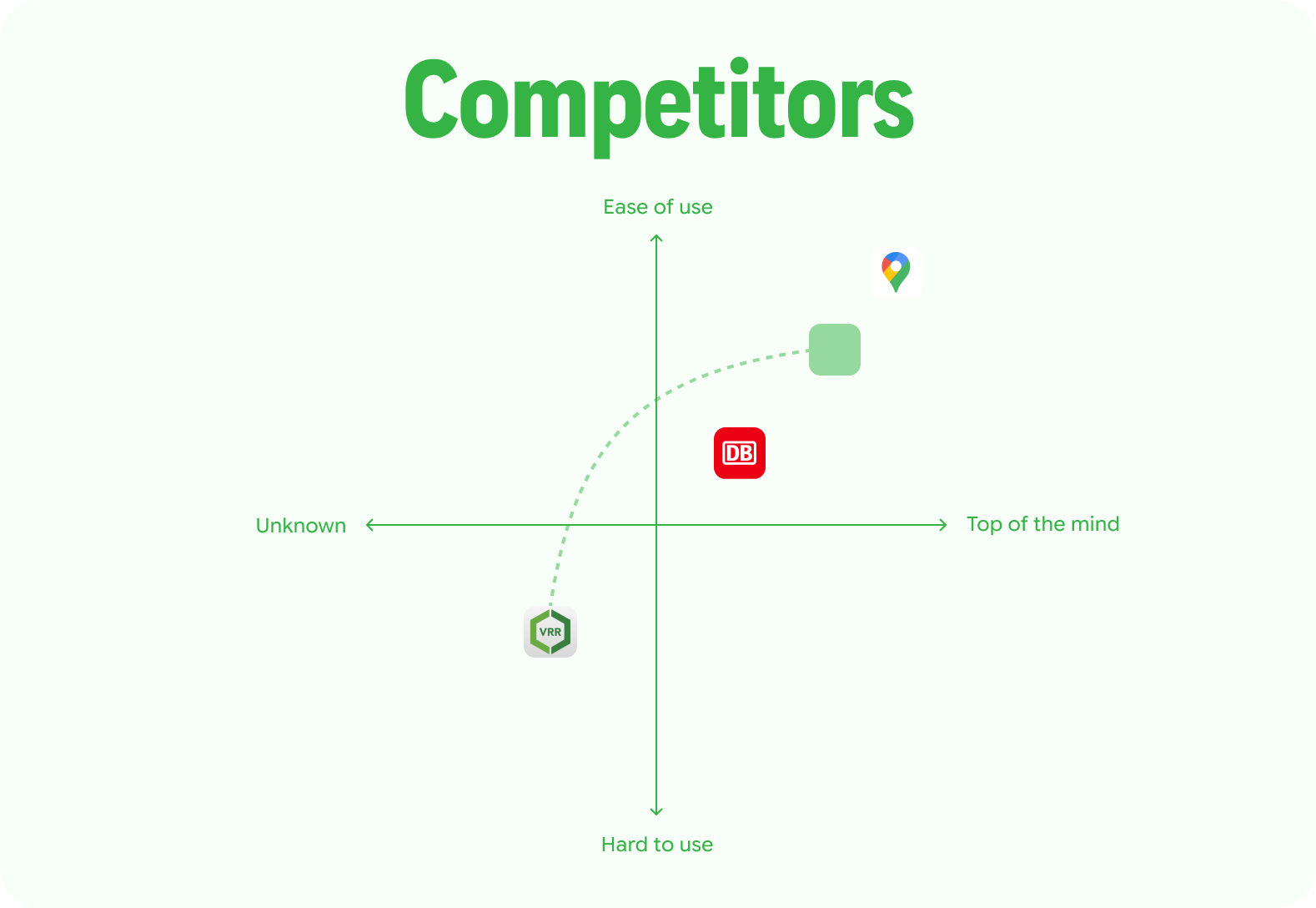 Competitor Analysis